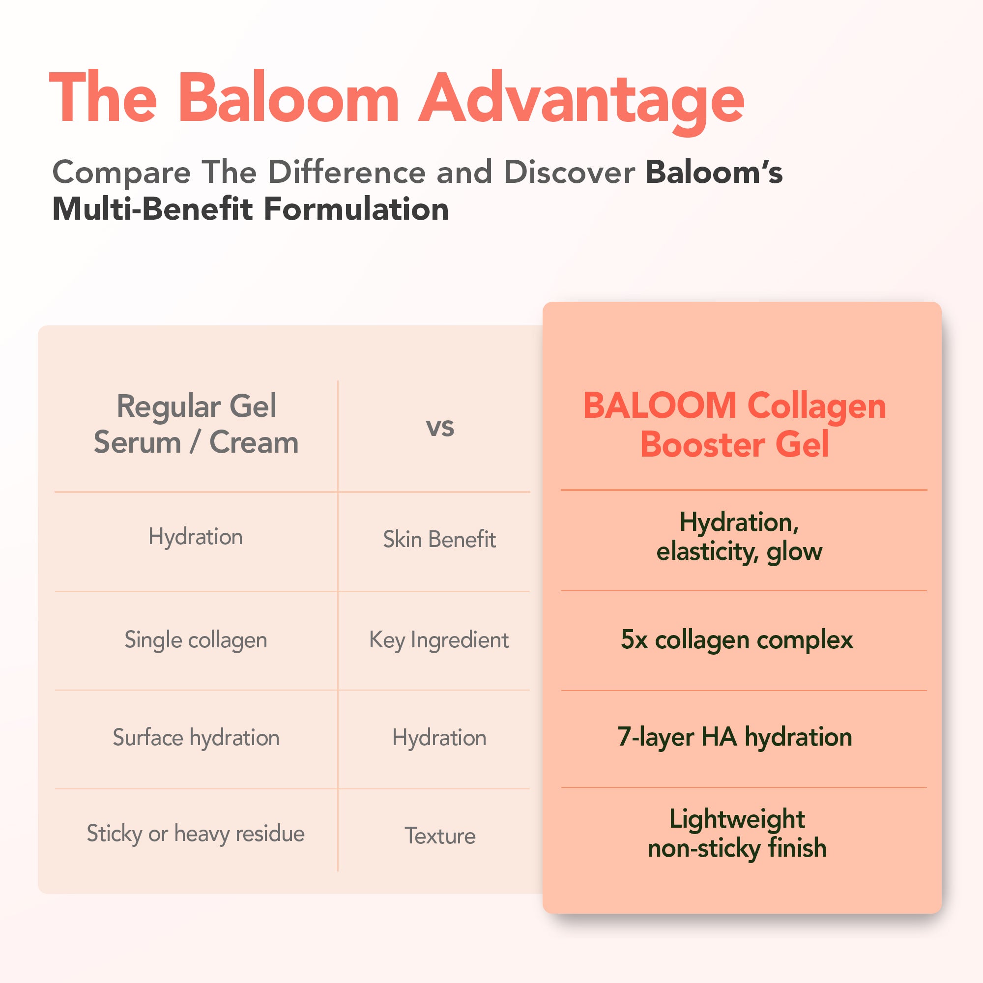 BALOOM COLLAGEN BOOSTER GEL