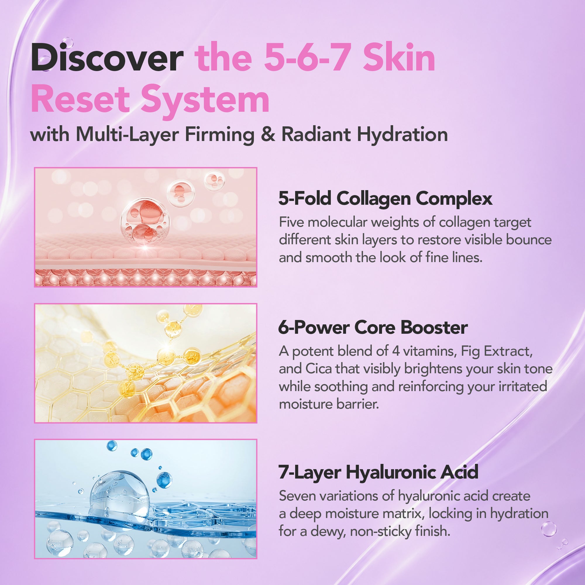 Advertisement for a skincare system with text and images of skin layers and hydration elements on a pink background.