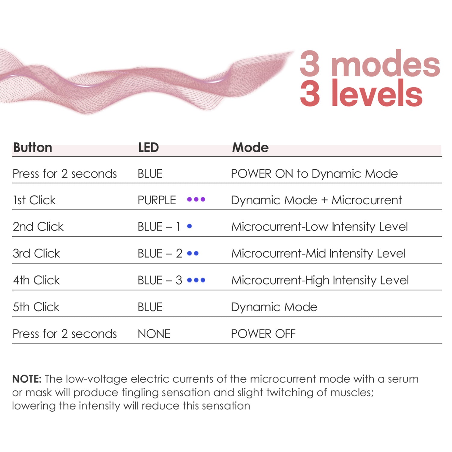 BALOOM MICROCURRENT FACE MASSAGER